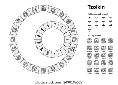 Tzolkin, a 260-day Mesoamerican calendar used by Maya civilization of pre-Columbian Mesoamerica. Small gear with 13 numbers turning a larger gear with 20 day name glyphs clockwise, showing day 4 Ahau.