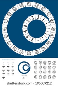 Tzolkin Maya Calendar - the 260-day Mesoamerican calendar originated by the Maya civilization of pre-Columbian Mesoamerica. Calendar with description of the thirteen numbers and twenty day names.