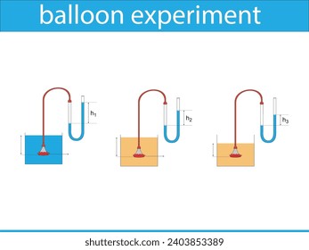 experimento de tubo u y globo