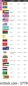 U V W Y Z Letters - Flags of the world with name, capital and region