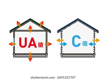 UA and C Values Explained: Vector Infographic of House Insulation and Airtightness