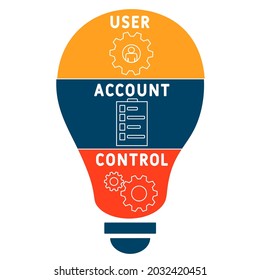 UAC - User Account Control acronym. business concept background.  vector illustration concept with keywords and icons. lettering illustration with icons for web banner, flyer, landing 