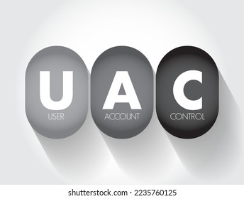 UAC User Account Control - helps prevent malware from damaging a PC and helps organizations deploy a better-managed desktop, acronym text concept background