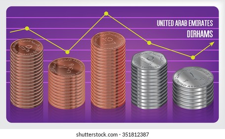 UAE Dirham Coins Stacks Chart