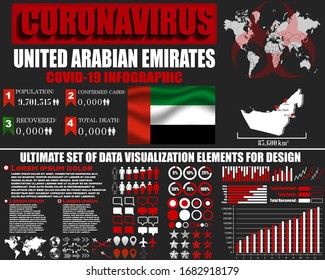 UAE, United Arabian Emirates Coronavirus COVID-19 bacteria outbreak. Pandemic 2020 vector background. World map, national flag, country silhouette, infographic, data base, object, symbol element