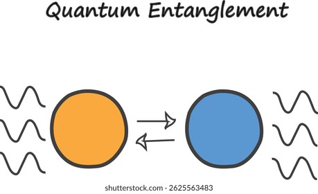 uantum Entanglement – A Visual Representation of Particle Connection