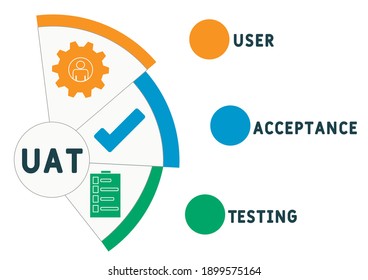 UAT: Pruebas de aceptación de usuarios 
acrónimo. fondo de concepto de negocio.  concepto de ilustración vectorial con palabras clave e iconos. ilustración con iconos para banner web, volante, página de inicio