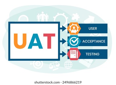 UAT oder User Acceptance Testing für Testprogramm im Software-Entwicklungslebenszyklus des Konzeptdesigns mit Illustrationsdesign auf isoliertem weißem Hintergrund