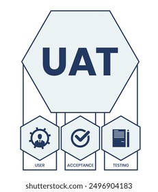 UAT or User Acceptance Testing for testing program in software development life cycle of concept design with illustration design on isolated white background