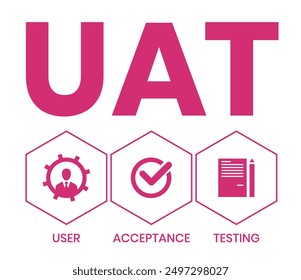 UAT or User Acceptance Testing for testing program in software development life cycle of concept design with illustration design on isolated white background