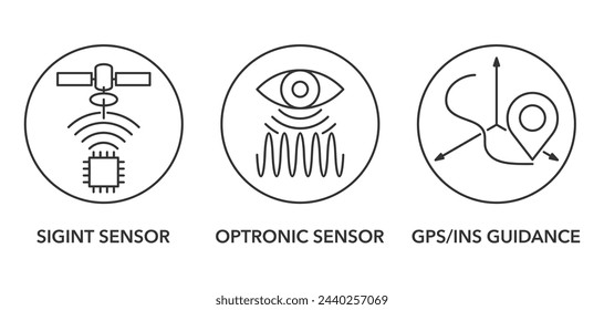 UAV built-in sensors icons set - SIGINT, Optronic sensor, GPS-INS guidance. Pictograms in thin line for vehicle characteristics