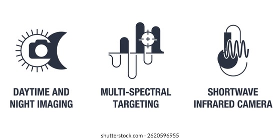 UAV drone properties icons set - Daytime and Night imaging, Multi-spectral targeting, Shortwave infrared camera. Pictograms for labeling in monochrome style