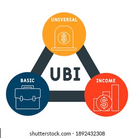 UBI - Universal Basic Income  
acronym. business concept background.  vector illustration concept with keywords and icons. lettering illustration with icons for web banner, flyer, landing page