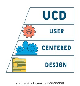 UCD - User Centered Design acronym. business concept background. vector illustration concept with keywords and icons. lettering illustration with icons for web banner, flyer, landing pag