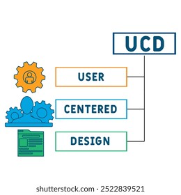 UCD - User Centered Design acronym. business concept background. vector illustration concept with keywords and icons. lettering illustration with icons for web banner, flyer, landing pag