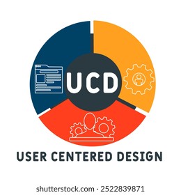 UCD - Acrónimo de diseño centrado en el usuario. fondo de concepto de negocio. concepto de Ilustración vectorial con Palabras claves e íconos. ilustración de letras con íconos para Anuncio de Web, volante, página de destino