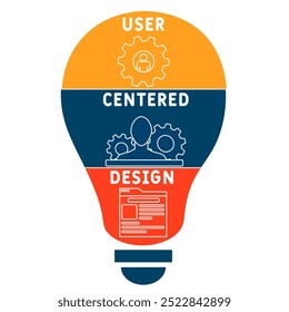 UCD - User Centered Design acronym. business concept background. vector illustration concept with keywords and icons. lettering illustration with icons for web banner, flyer, landing pag