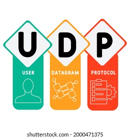 UDP - User Datagram Protocol acronym. business concept background.  vector illustration concept with keywords and icons. lettering illustration with icons for web banner, flyer, landing pag