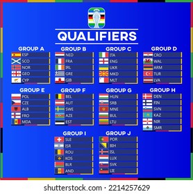 Uefa euro 2024 group stage.the  Europe football cup qualifiers stage by groups in Germany