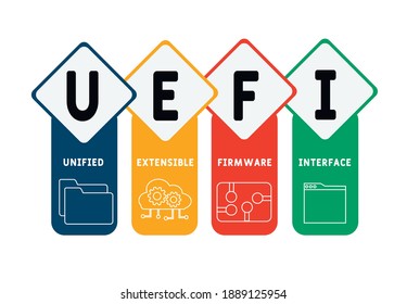 UEFI - Unified Extensible Firmware Interface acronym. business concept background.  vector illustration concept with keywords and icons. lettering illustration with icons for web banner, flyer
