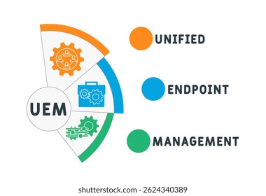 UEM - Unified Endpoint Management acronym. business concept background. vector illustration concept with keywords and icons. lettering illustration with icons for web banner, flyer, landing