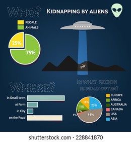 Ufo fun infographics