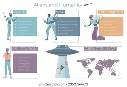 UFO people infographic set with experiments symbols flat vector illustration