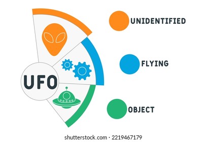 UFO - Unidentified Flying Object acronym. business concept background.  vector illustration concept with keywords and icons. lettering illustration with icons for web banner, flyer, landing