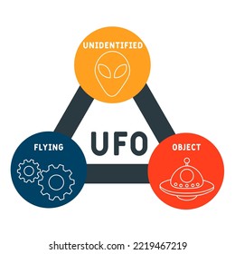 UFO - Unidentified Flying Object acronym. business concept background.  vector illustration concept with keywords and icons. lettering illustration with icons for web banner, flyer, landing