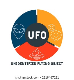 UFO - Unidentified Flying Object acronym. business concept background.  vector illustration concept with keywords and icons. lettering illustration with icons for web banner, flyer, landing
