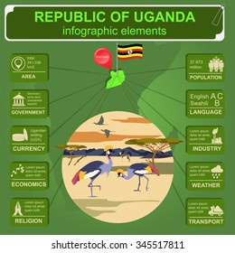 Uganda, Africa infographics, statistical data, sights. Vector illustration