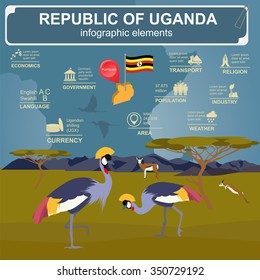 Uganda, Africa infographics, statistical data, sights. Vector illustration
