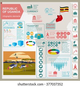 Uganda, Africa infographics, statistical data, sights. Vector illustration