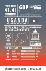 Uganda infgraphics , statistical , sign , data. Vector illustration