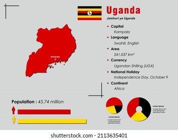 Uganda infographic vector illustration complemented with accurate statistical data. Uganda country information map board and Uganda flat flag