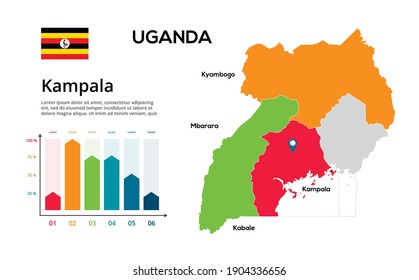 Uganda map. image of a global map in the form of regions of Uganda regions. Country flag. Infographic timeline. Easy to edit