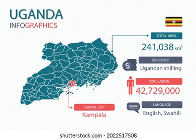 Uganda map infographic elements with separate of heading is total areas, Currency, All populations, Language and the capital city in this country. Vector illustration.