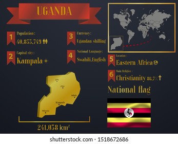 Uganda statistic data visualization, travel, tourism destination infographic, information. Graphic vector illustration. National flag, African country silhouette, world map icon business element