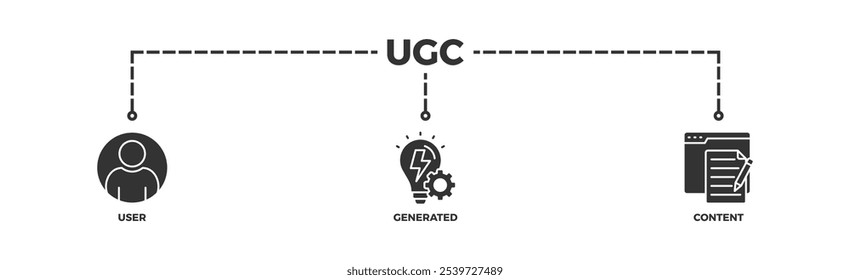 Ilustração do ícone da web do banner do UGC para o conteúdo gerado pelo usuário com o ícone de pessoas, rede, processo, mecanismo, clique, internet, site, arquivo e navegador