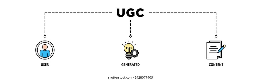 UGC banner web icon set vector illustration concept for user-generated content with icon of people, network, process, engine, click, internet, website, archive and browser