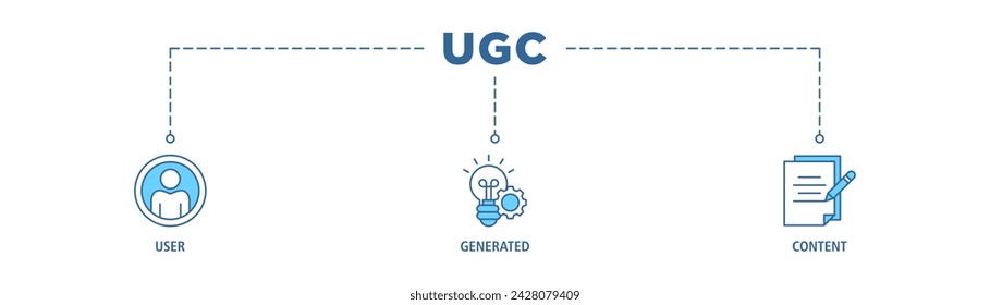 UGC banner web icon set vector illustration concept for user-generated content with icon of people, network, process, engine, click, internet, website, archive and browser
