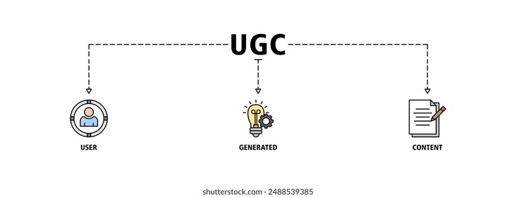 Icono de Anuncio UGC Web set concepto de Ilustración vectorial para contenido generado por el usuario con ícono de personas, red, proceso, motor, Hacer clic, internet, Sitio web, Archivar y navegador
