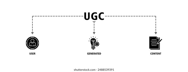 UGC banner web icon set vector illustration concept for user-generated content with icon of people, network, process, engine, click, internet, website, archive and browser