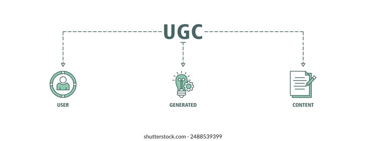 UGC banner web icon set vector illustration concept for user-generated content with icon of people, network, process, engine, click, internet, website, archive and browser