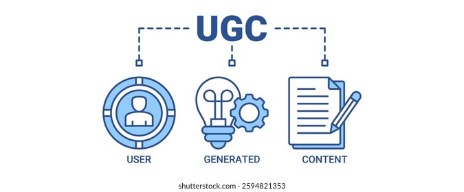 UGC banner web icon set illustration concept for user-generated content with icon of user, generated, and content icons. Outline blue color vector symbol background.