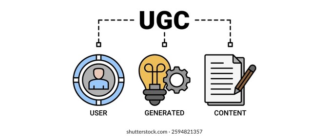 UGC banner web icon set illustration concept for user-generated content with icon of user, generated, and content icons. Outline color vector symbol background.