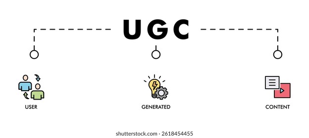UGC banner web icon set vector illustration concept for user-generated content with icon of people, network, process, engine, click, internet, website, archive and browser