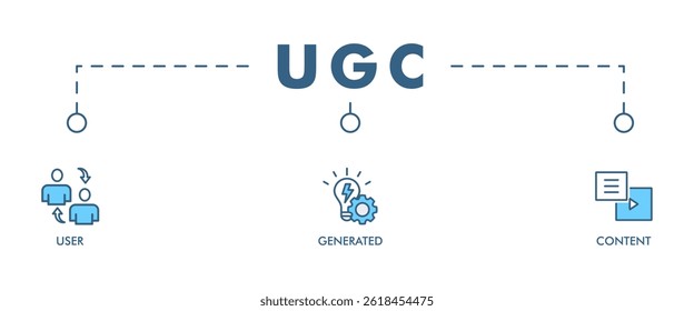 UGC banner web icon set vector illustration concept for user-generated content with icon of people, network, process, engine, click, internet, website, archive and browser