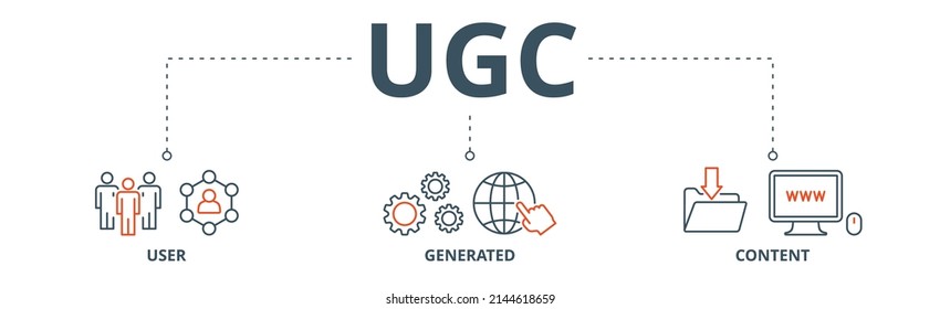 UGC banner web icon vector illustration concept for user-generated content with icon of people, network, process, engine, click, internet, website, archive and browser