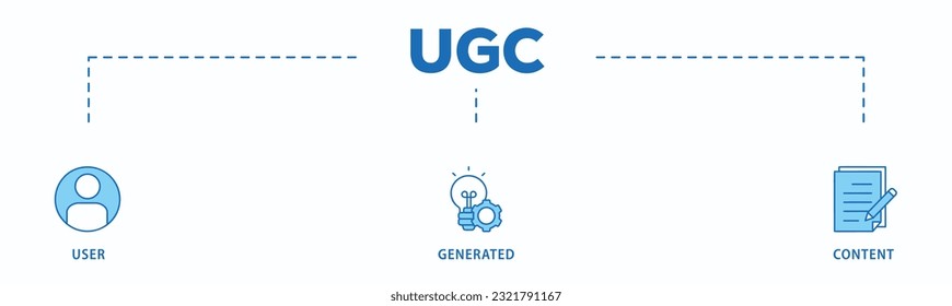 UGC banner web icon vector illustration concept for user-generated content with icon of people, network, process, engine, click, internet, website, archive and browser